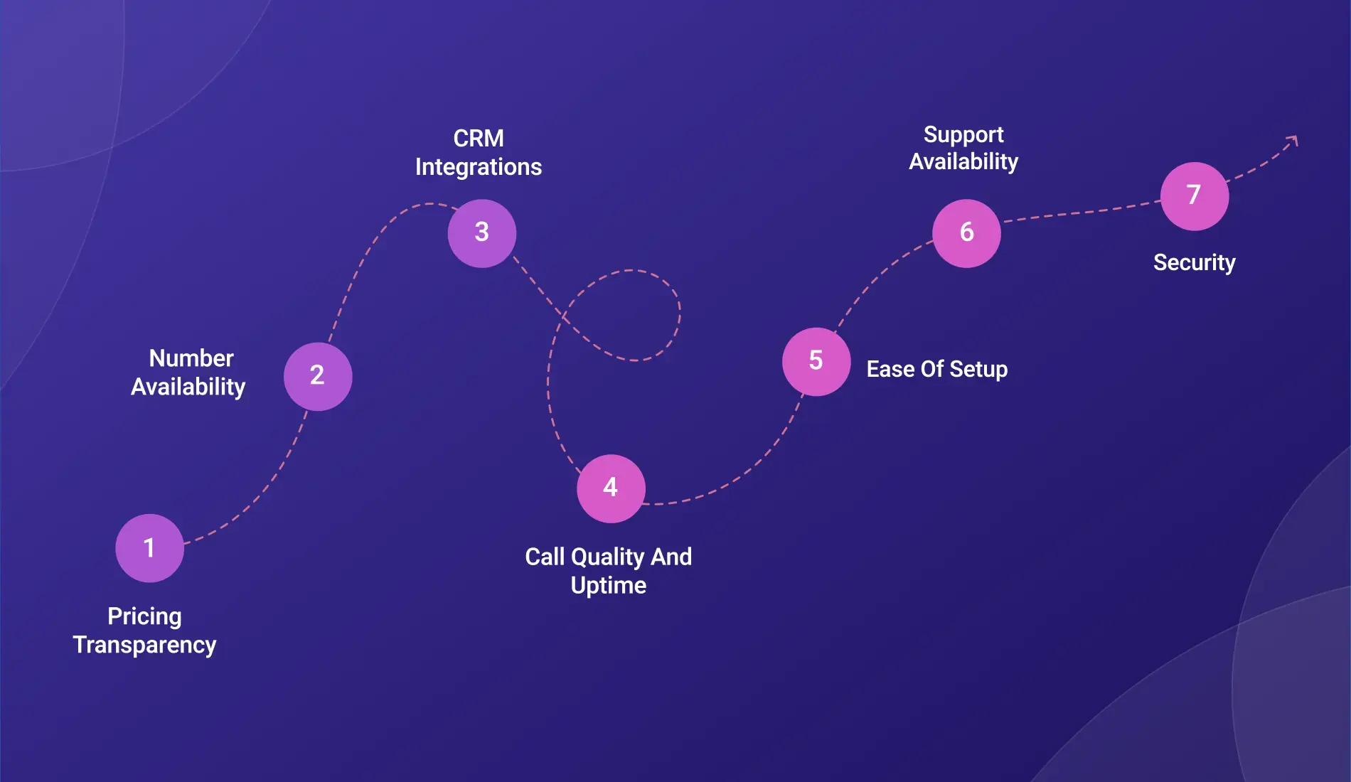 How to Choose a Cloud Telephony for Your Business